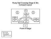 Compact Stage Layout